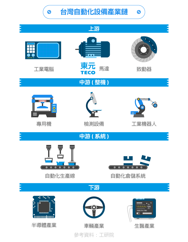 東元電機通過互聯(lián)網(wǎng)+實現(xiàn)智能制造華麗轉(zhuǎn)身工業(yè)4.0時代脫變：東元電機布局工業(yè)物聯(lián)網(wǎng)