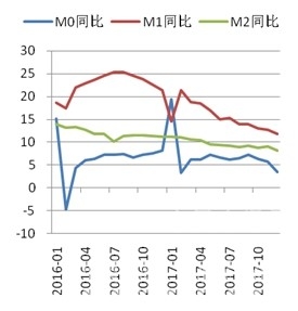 CCRI-水泥行業(yè)月度運(yùn)行分析報(bào)告（201801）CCRI-水泥行業(yè)月度運(yùn)行分析報(bào)告（201801） 行業(yè)資訊 第7張