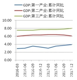 CCRI-水泥行業(yè)月度運(yùn)行分析報(bào)告（201801）CCRI-水泥行業(yè)月度運(yùn)行分析報(bào)告（201801） 行業(yè)資訊 第3張