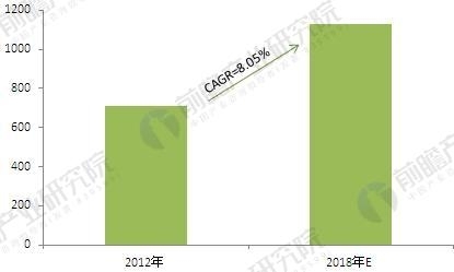 2018年中國(guó)改性塑料行業(yè)現(xiàn)狀及發(fā)展前景 2018年中國(guó)改性塑料行業(yè)現(xiàn)狀及發(fā)展前景  行業(yè)資訊 第4張
