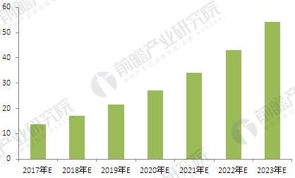 2018年中國(guó)改性塑料行業(yè)現(xiàn)狀及發(fā)展前景 2018年中國(guó)改性塑料行業(yè)現(xiàn)狀及發(fā)展前景  行業(yè)資訊 第6張
