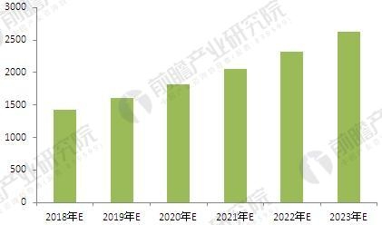2018年中國(guó)改性塑料行業(yè)現(xiàn)狀及發(fā)展前景 2018年中國(guó)改性塑料行業(yè)現(xiàn)狀及發(fā)展前景  行業(yè)資訊 第12張