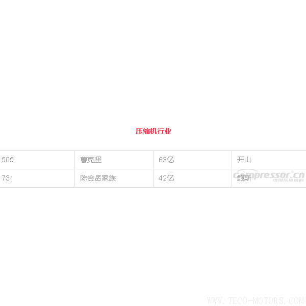 【壓縮機】壓縮機界的驕傲，這兩人進入2018中國最富千人榜單