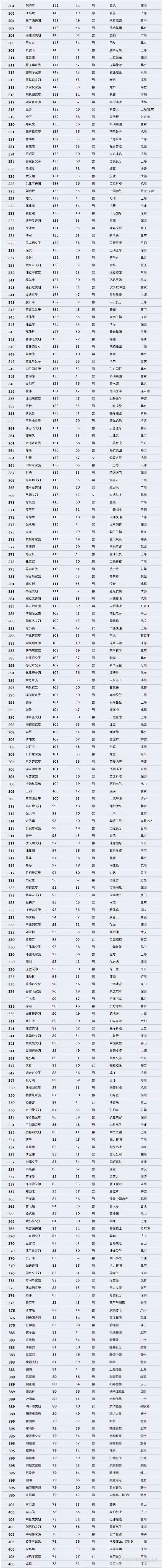 【壓縮機(jī)】壓縮機(jī)界的驕傲，這兩人進(jìn)入2018中國最富千人榜單 行業(yè)資訊 第3張