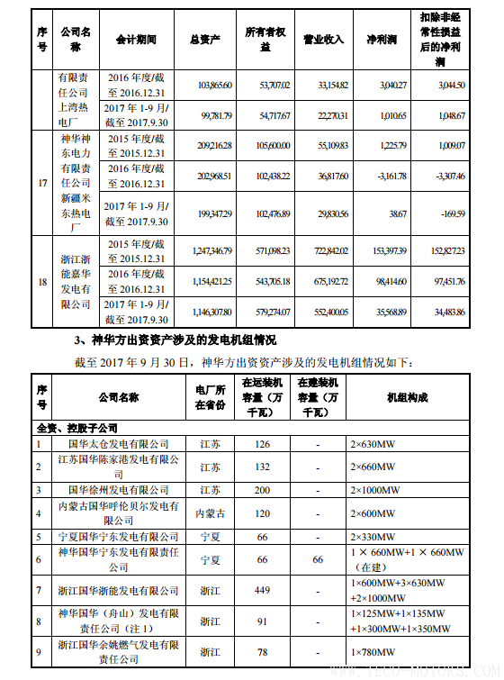 【電廠】中國神華與國電電力將組建合資公司 裝機超8000萬千瓦【電廠】中國神華與國電電力將組建合資公司 裝機超8000萬千瓦 行業(yè)資訊 第12張
