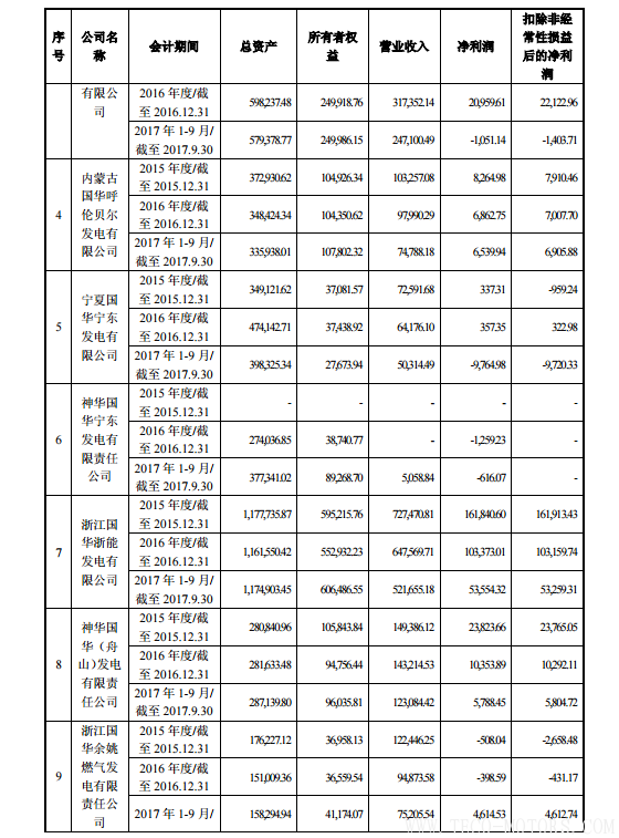 【電廠】中國神華與國電電力將組建合資公司 裝機超8000萬千瓦【電廠】中國神華與國電電力將組建合資公司 裝機超8000萬千瓦 行業(yè)資訊 第10張