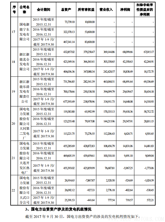 【電廠】中國神華與國電電力將組建合資公司 裝機超8000萬千瓦【電廠】中國神華與國電電力將組建合資公司 裝機超8000萬千瓦 行業(yè)資訊 第22張