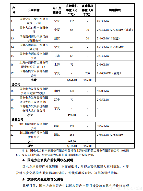 【電廠】中國神華與國電電力將組建合資公司 裝機超8000萬千瓦【電廠】中國神華與國電電力將組建合資公司 裝機超8000萬千瓦 行業(yè)資訊 第24張
