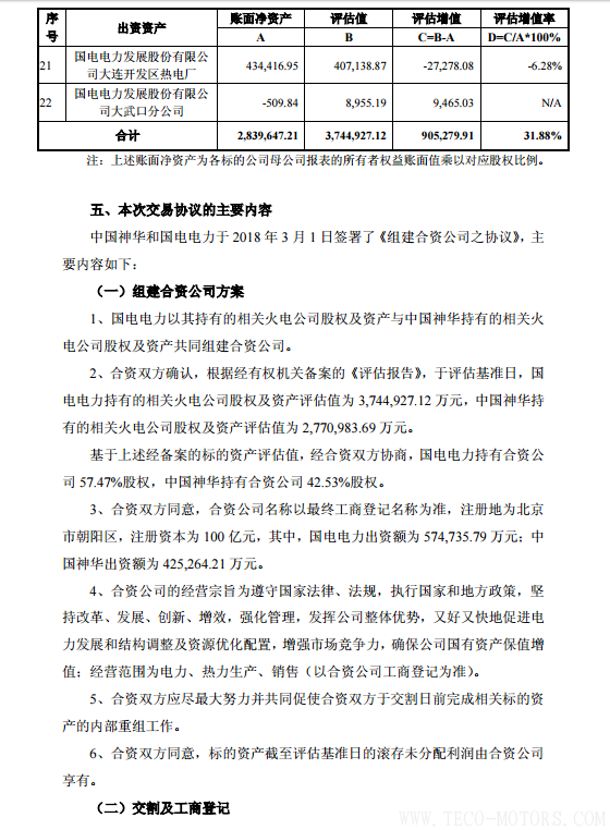 【電廠】中國神華與國電電力將組建合資公司 裝機超8000萬千瓦【電廠】中國神華與國電電力將組建合資公司 裝機超8000萬千瓦 行業(yè)資訊 第28張