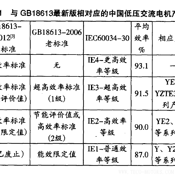 高效電機的節(jié)能經(jīng)濟分析及應用高效電機的節(jié)能經(jīng)濟分析及應用 電機知識 第4張