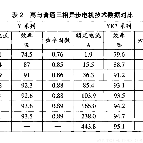 高效電機的節(jié)能經(jīng)濟分析及應用高效電機的節(jié)能經(jīng)濟分析及應用 電機知識 第6張