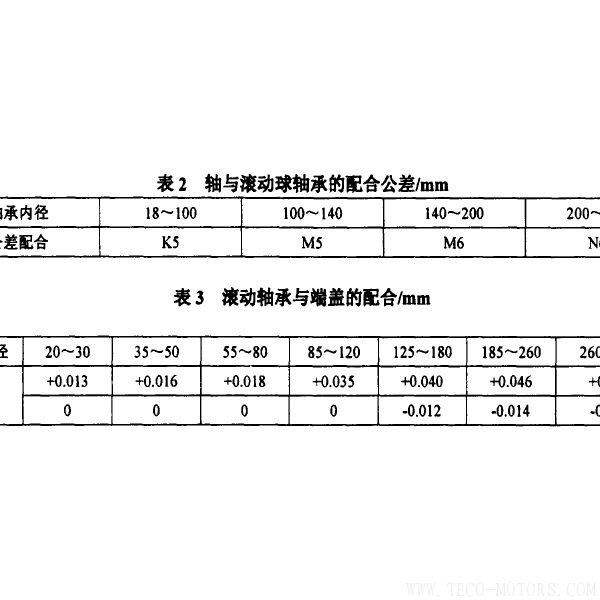 防爆電機(jī)抱軸故障的原因及預(yù)防防爆電機(jī)抱軸故障的原因及預(yù)防 電機(jī)知識 第6張