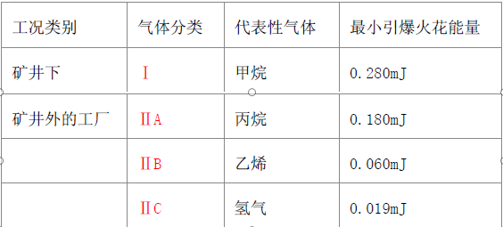 電機(jī)防爆等級電機(jī)防爆等級 電機(jī)知識 第4張