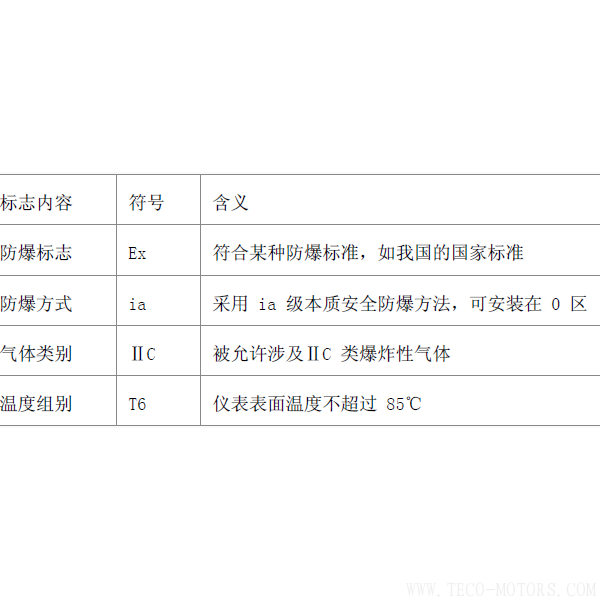 電機(jī)防爆等級電機(jī)防爆等級 電機(jī)知識 第6張