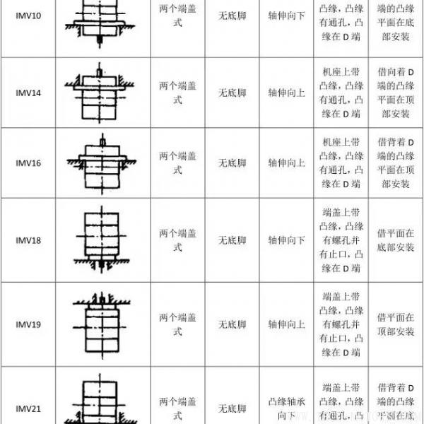 最全面電機(jī)安裝方式介紹最全面電機(jī)安裝方式介紹 電機(jī)知識 第12張