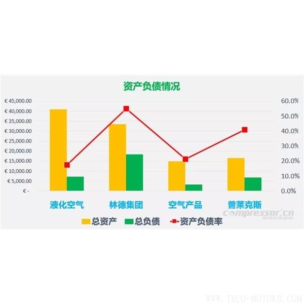 【壓縮機】四大氣體公司2017年財報總結和業(yè)績對比 行業(yè)資訊 第4張 【壓縮機】四大氣體公司2017年財報總結和業(yè)績對比 行業(yè)資訊 第4張