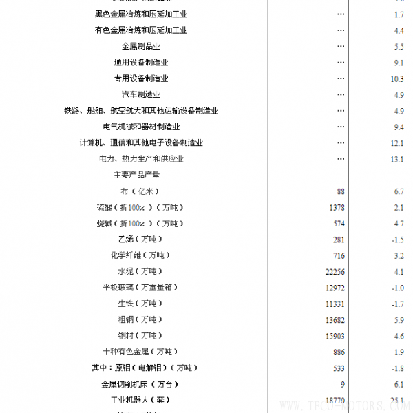 【壓縮機(jī)】空壓機(jī)行業(yè)需注意:2018年1-2月份規(guī)模以上工業(yè)增加值增長7.2% 行業(yè)資訊 第2張 【壓縮機(jī)】空壓機(jī)行業(yè)需注意:2018年1-2月份規(guī)模以上工業(yè)增加值增長7.2% 行業(yè)資訊 第2張