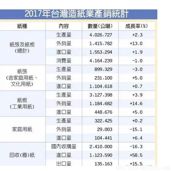【造紙】衛(wèi)生紙漲價(jià)，禍?zhǔn)兹蛸Q(mào)易戰(zhàn)！
