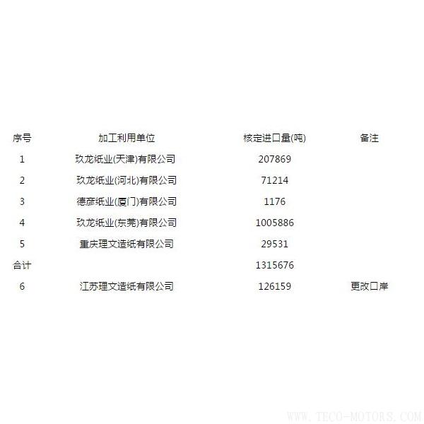【造紙】第八批廢紙進(jìn)口許可公示，玖龍、理文瓜分，審批為什么嚴(yán)格了？