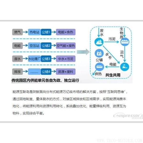 【壓縮機(jī)】新時(shí)代、新能源、新機(jī)遇下的陜鼓綠色能源發(fā)展之路 行業(yè)資訊 第4張