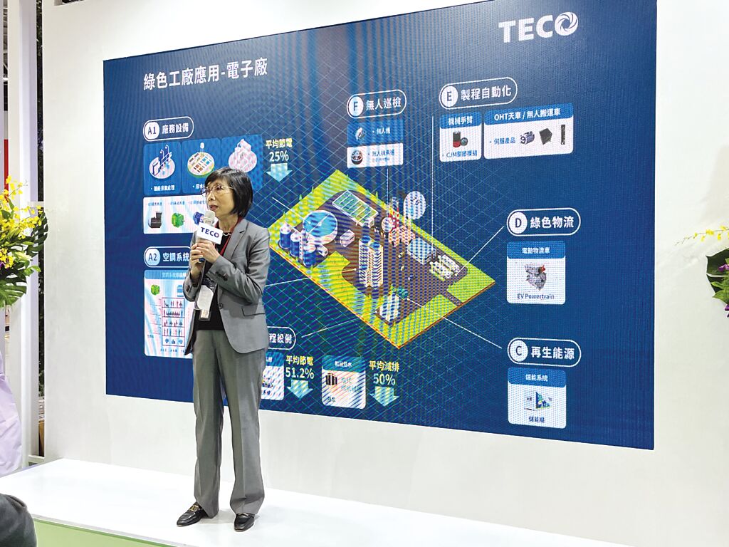 東元電機董事長邱純枝表示，在全球制造業(yè)都邁向凈零碳排的趨勢下，東元將扮演最核心的整合角色。圖／陳逸格